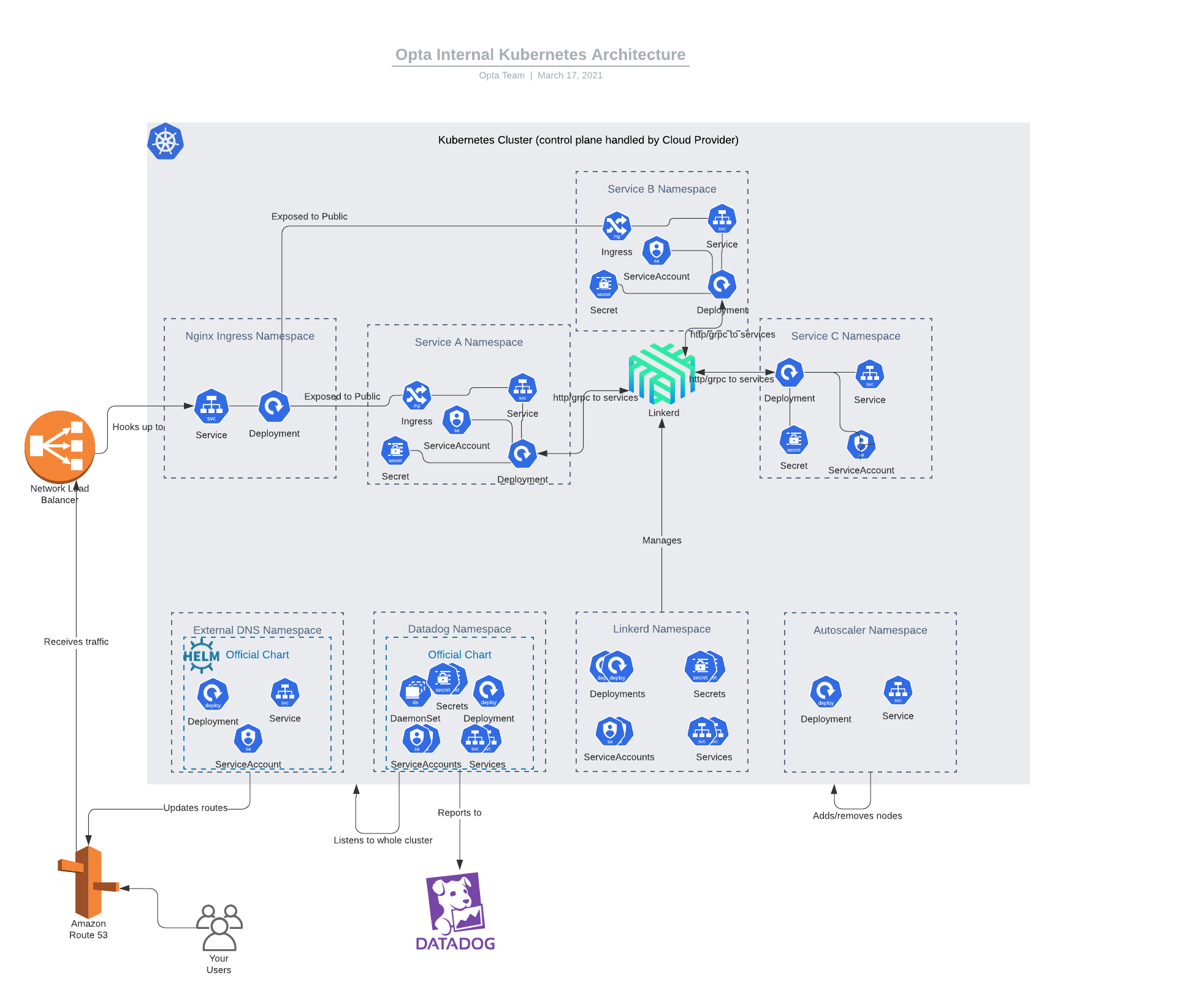 What Is Kubernetes Service Account