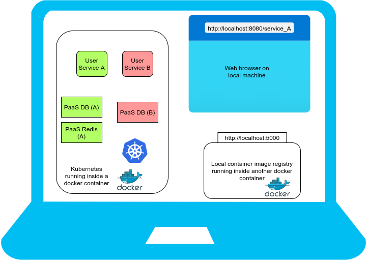 Opta Local Architecture